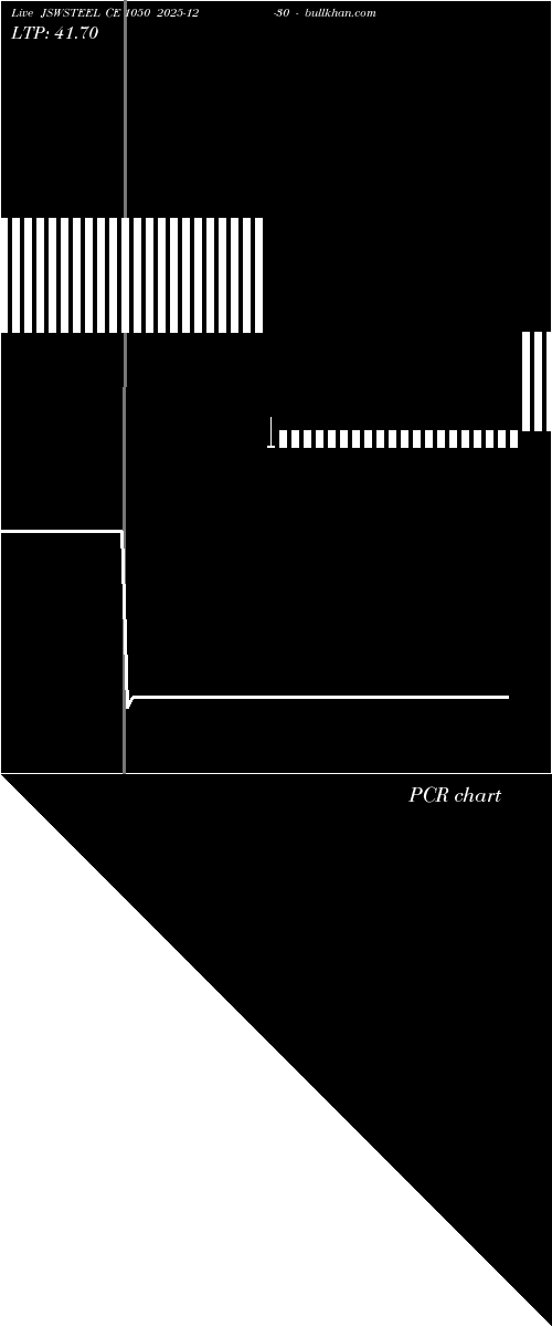  option chart JSWSTEEL CE 1050 2025-12-30 