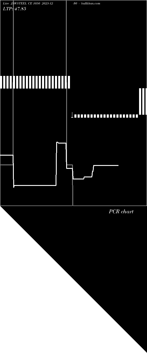  option chart JSWSTEEL CE 1050 2025-12-30 