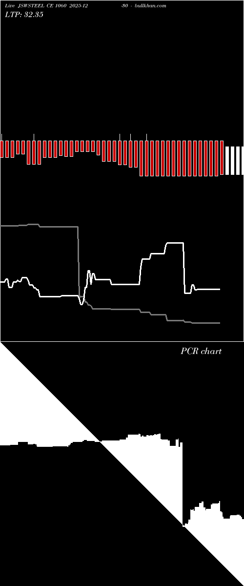  option chart JSWSTEEL CE 1060 2025-12-30 