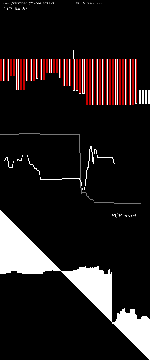  option chart JSWSTEEL CE 1060 2025-12-30 