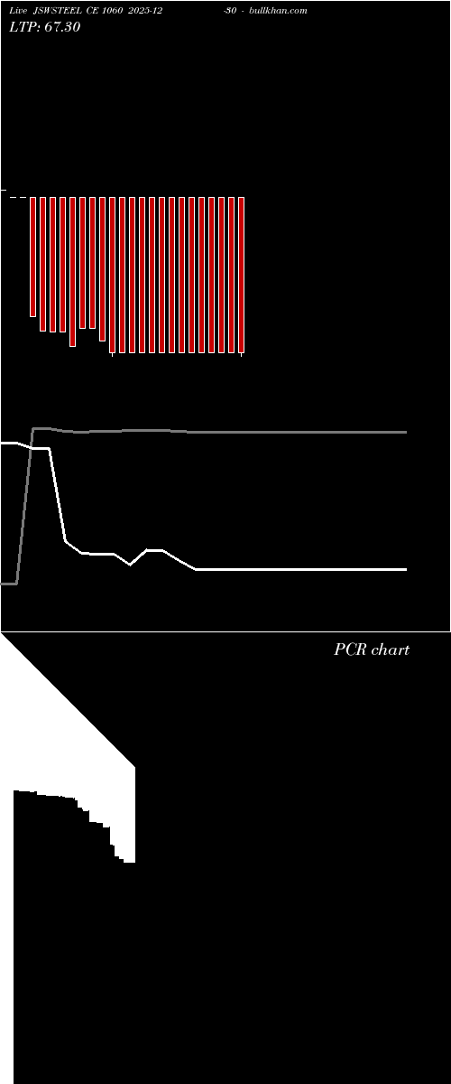  option chart JSWSTEEL CE 1060 2025-12-30 