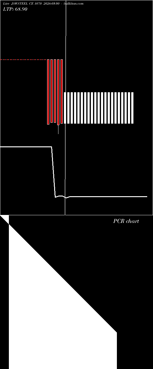  option chart JSWSTEEL CE 1070 2026-03-30 