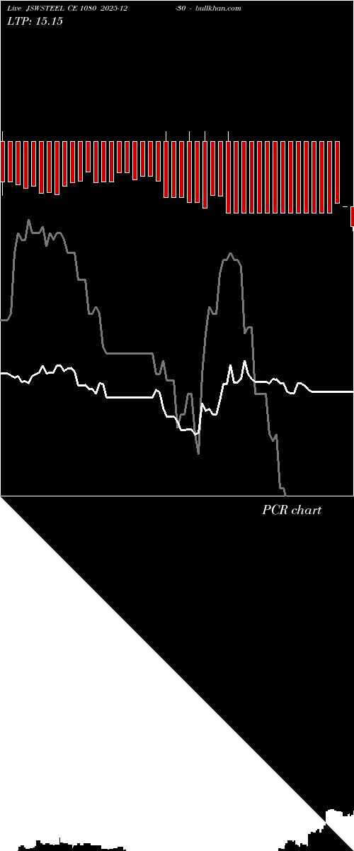  option chart JSWSTEEL CE 1080 2025-12-30 