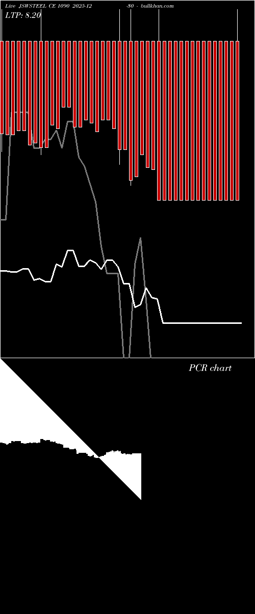 option chart JSWSTEEL CE 1090 2025-12-30 