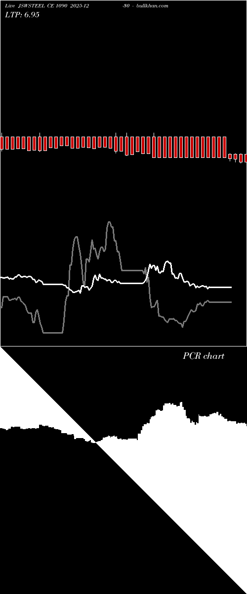  option chart JSWSTEEL CE 1090 2025-12-30 