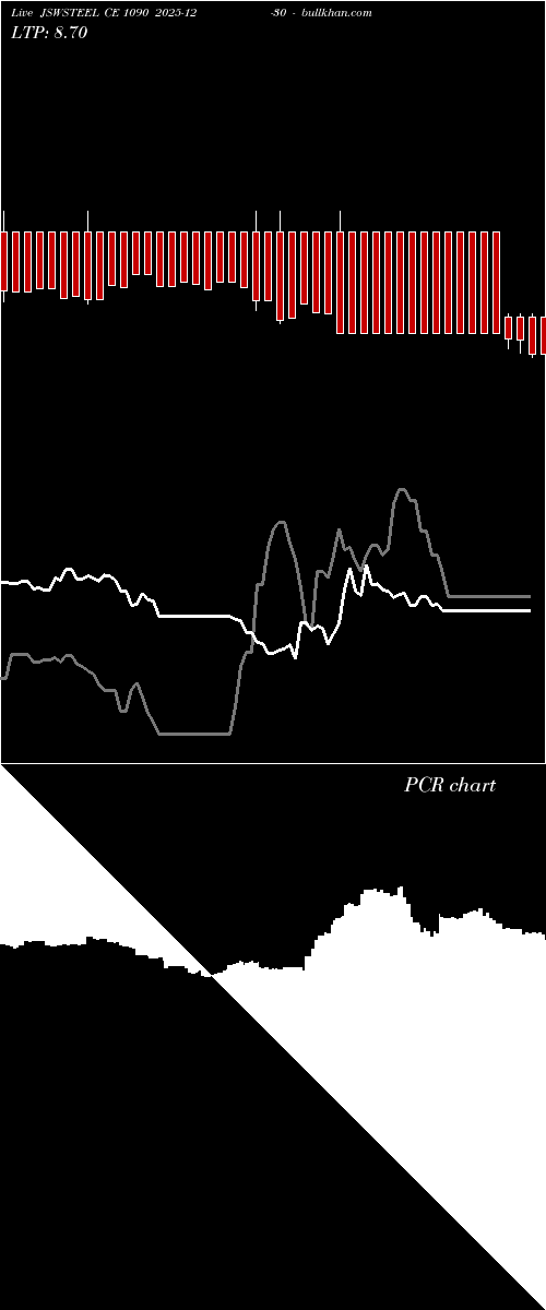  option chart JSWSTEEL CE 1090 2025-12-30 