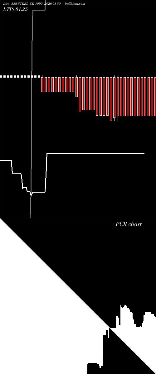  option chart JSWSTEEL CE 1090 2026-03-30 