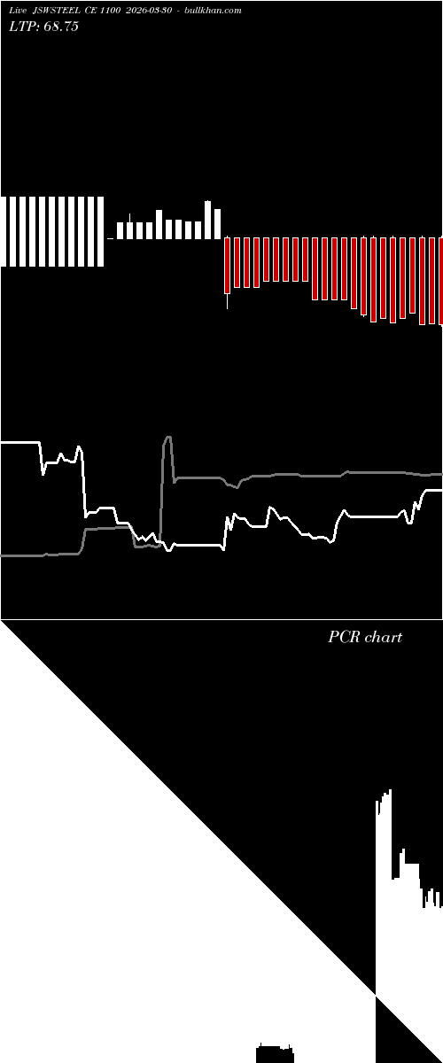  option chart JSWSTEEL CE 1100 2026-03-30 