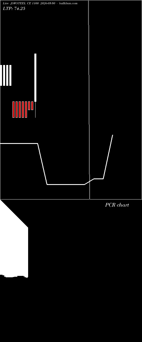  option chart JSWSTEEL CE 1100 2026-03-30 
