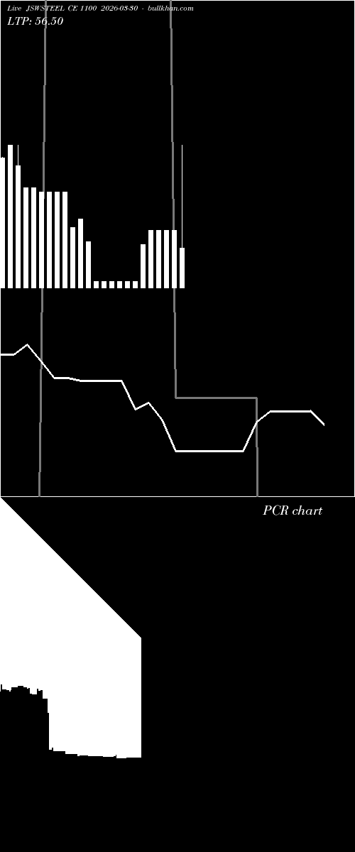  option chart JSWSTEEL CE 1100 2026-03-30 