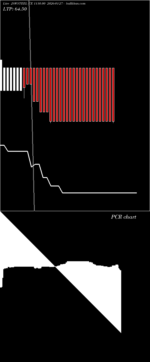  option chart JSWSTEEL CE 1110.00 2026-01-27 
