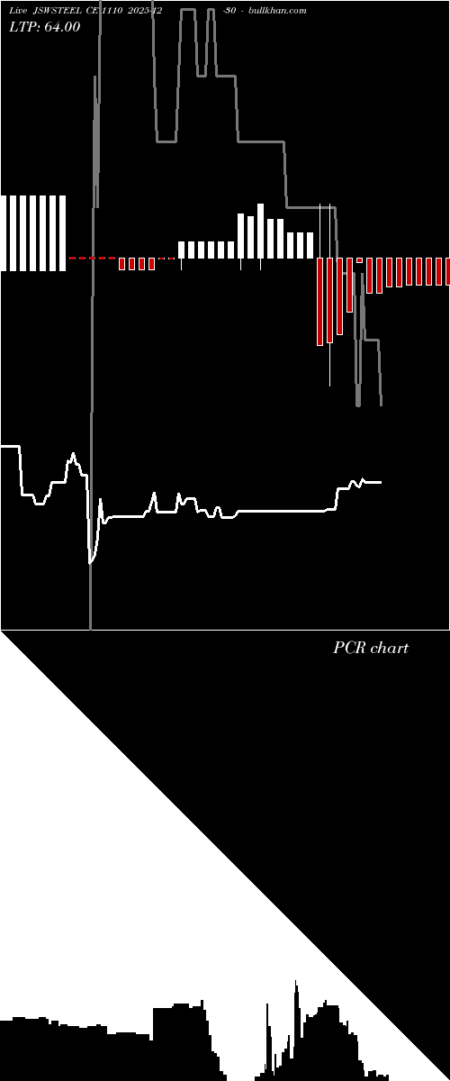  option chart JSWSTEEL CE 1110 2025-12-30 