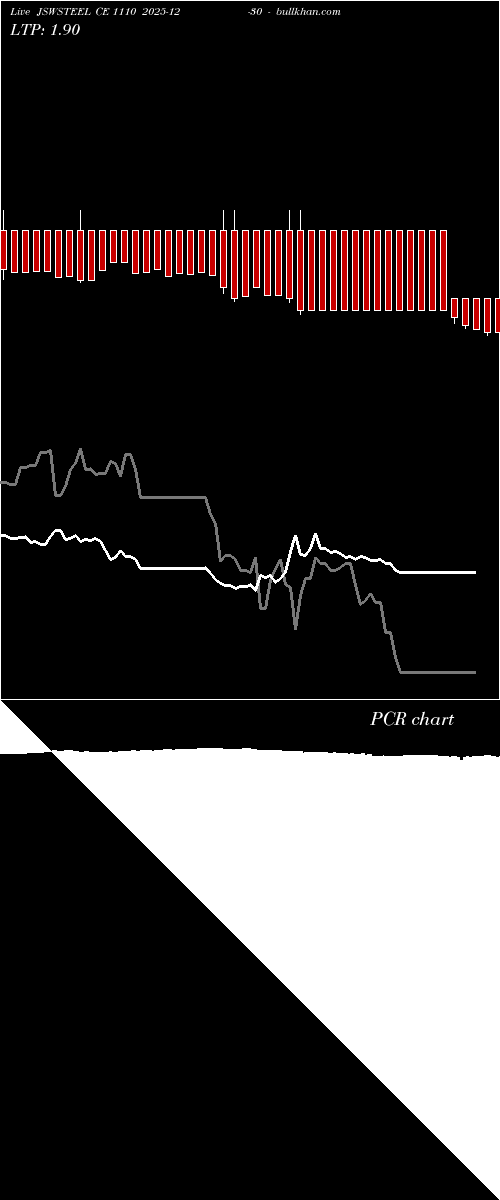  option chart JSWSTEEL CE 1110 2025-12-30 