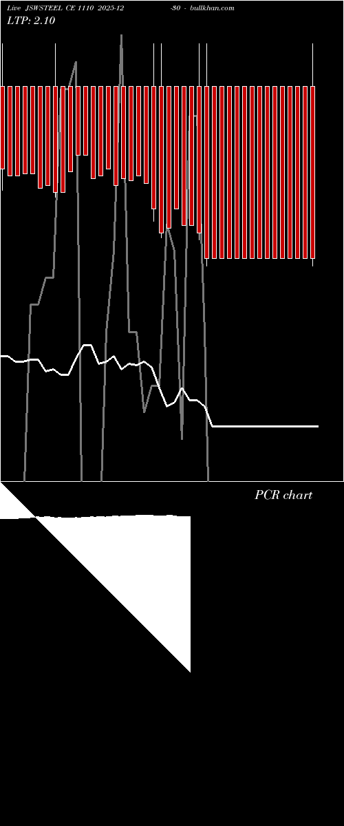  option chart JSWSTEEL CE 1110 2025-12-30 
