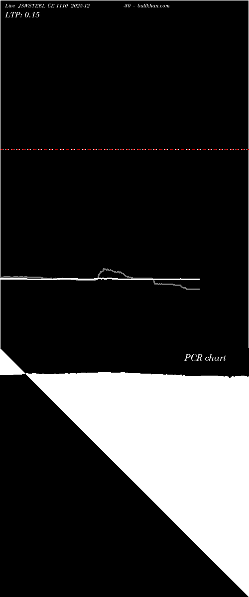  option chart JSWSTEEL CE 1110 2025-12-30 