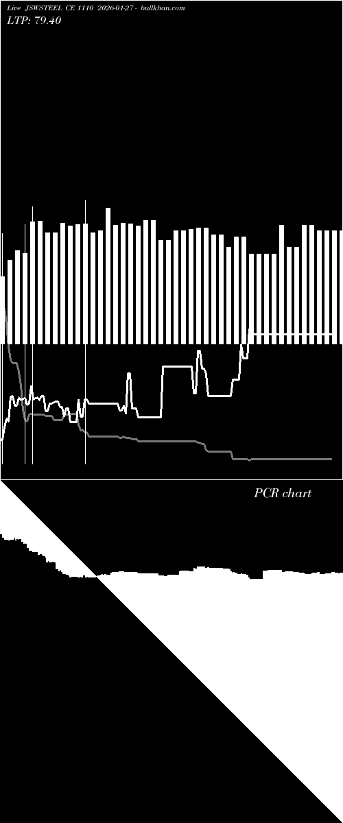  option chart JSWSTEEL CE 1110 2026-01-27 