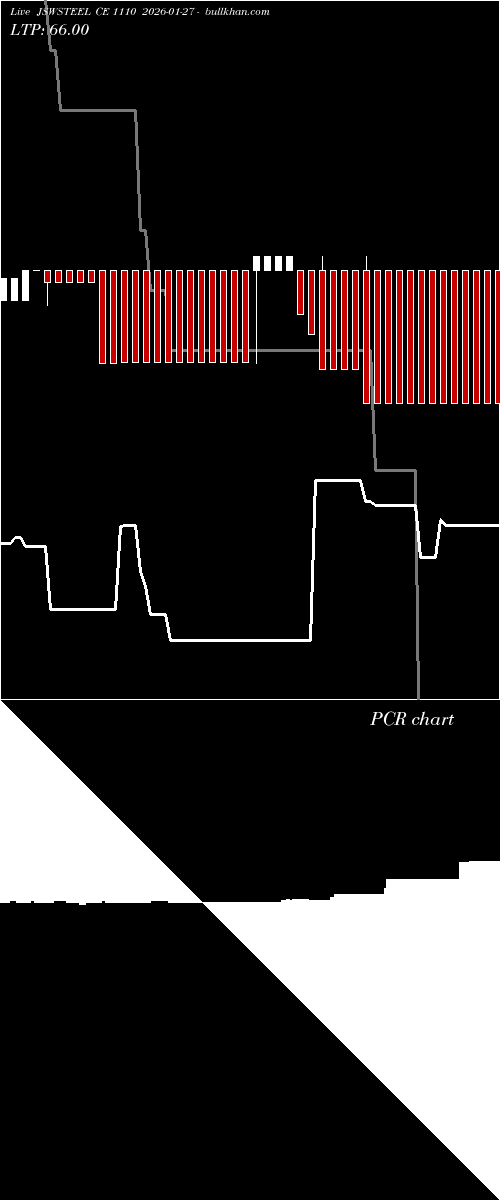  option chart JSWSTEEL CE 1110 2026-01-27 