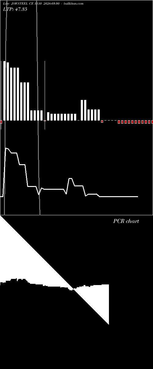  option chart JSWSTEEL CE 1110 2026-03-30 