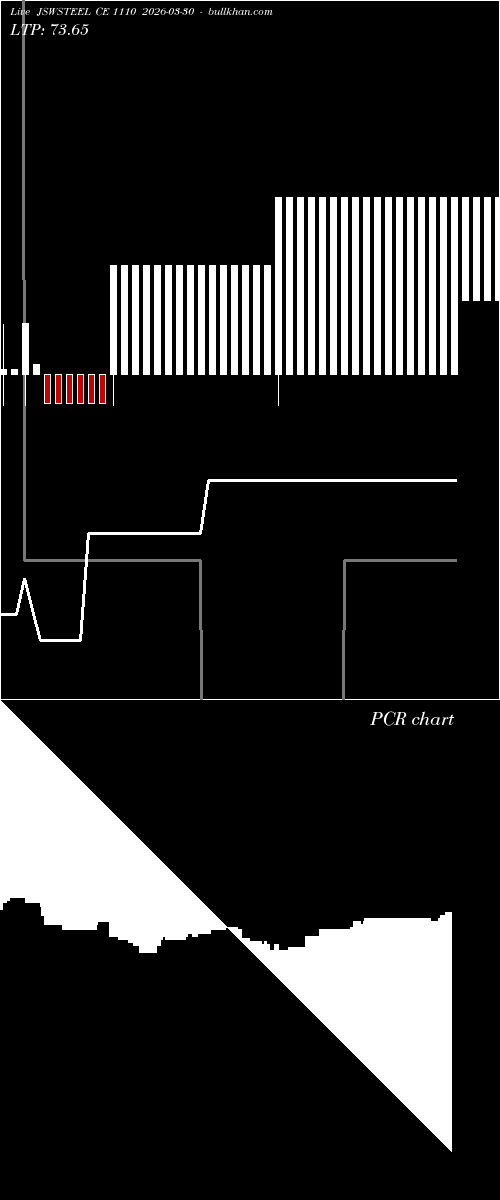  option chart JSWSTEEL CE 1110 2026-03-30 