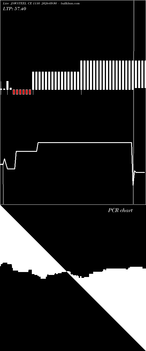  option chart JSWSTEEL CE 1110 2026-03-30 