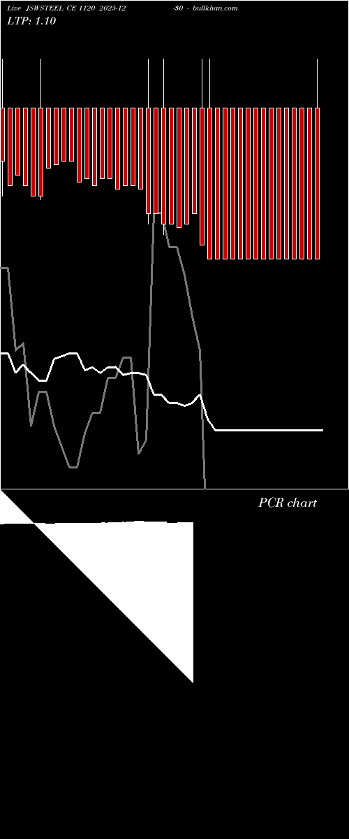  option chart JSWSTEEL CE 1120 2025-12-30 