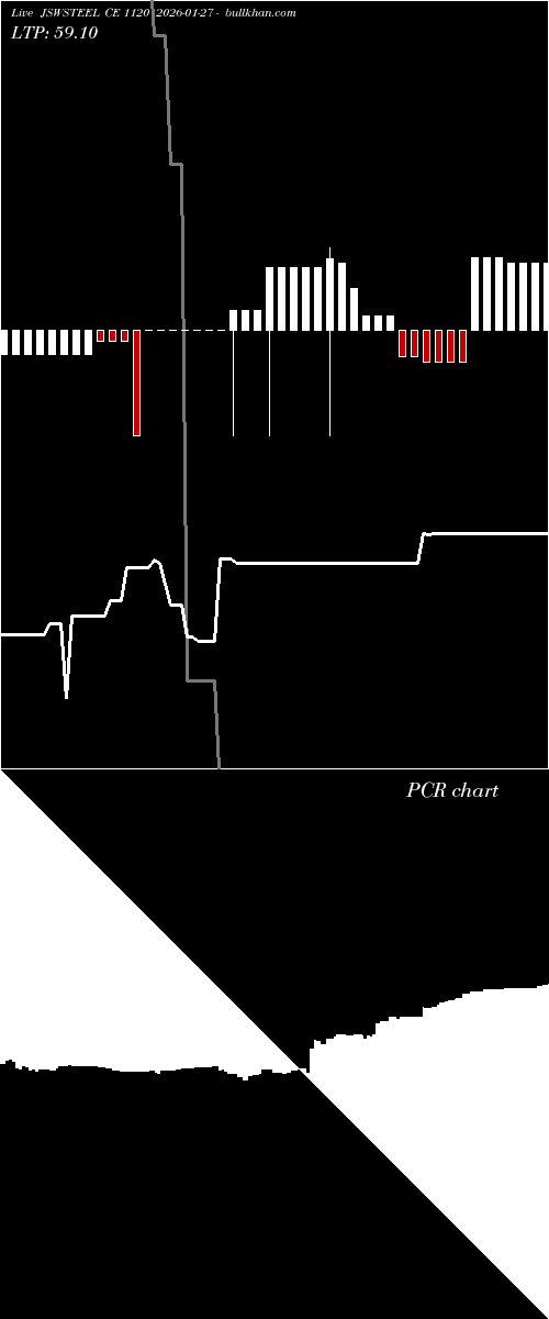  option chart JSWSTEEL CE 1120 2026-01-27 