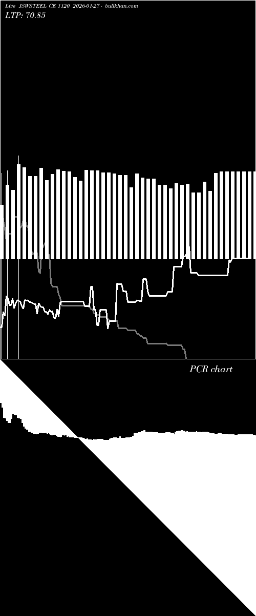  option chart JSWSTEEL CE 1120 2026-01-27 