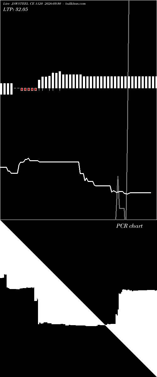  option chart JSWSTEEL CE 1120 2026-03-30 