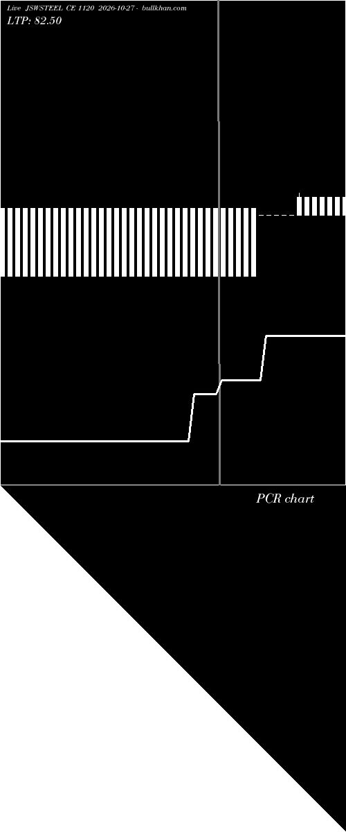  option chart JSWSTEEL CE 1120 2026-10-27 