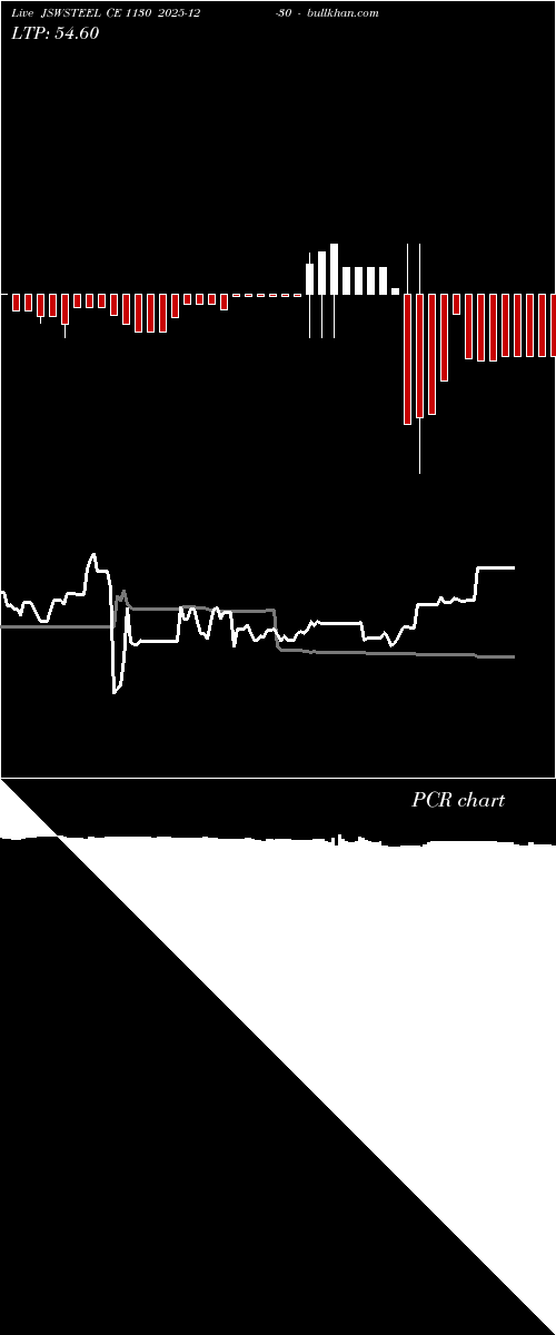  option chart JSWSTEEL CE 1130 2025-12-30 