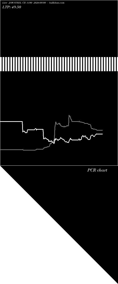 option chart JSWSTEEL CE 1130 2026-03-30 