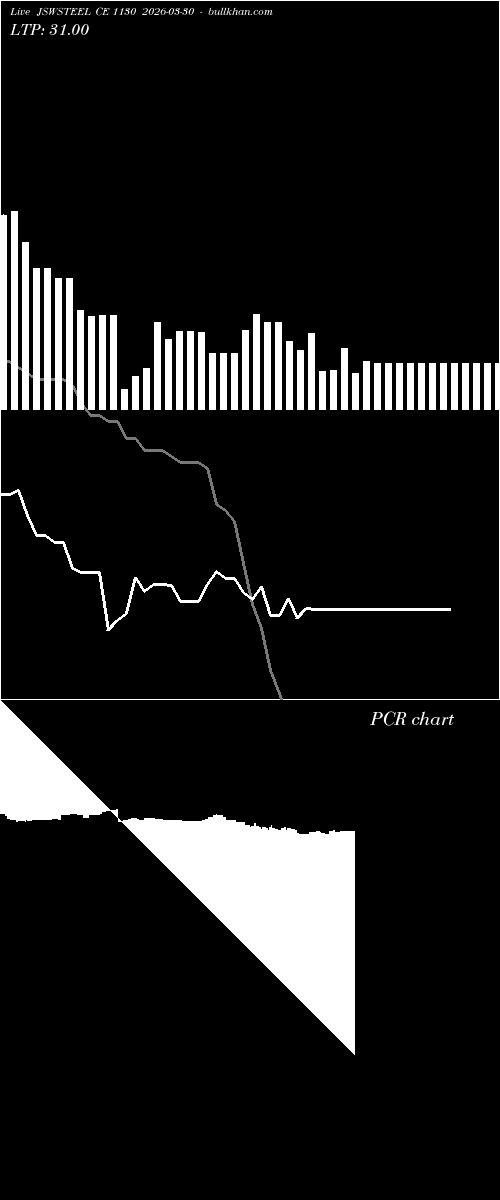  option chart JSWSTEEL CE 1130 2026-03-30 