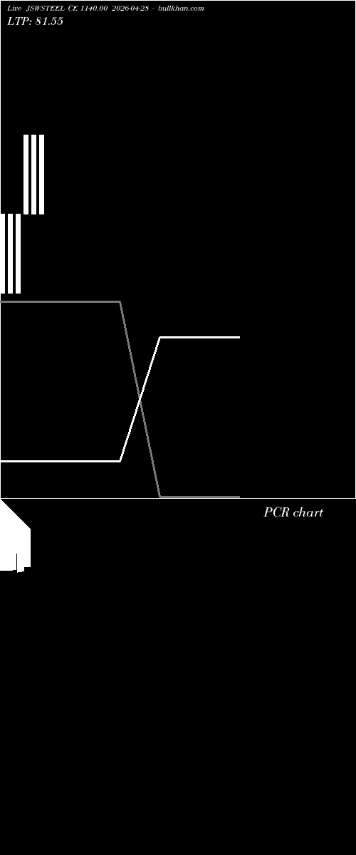  option chart JSWSTEEL CE 1140.00 2026-04-28 