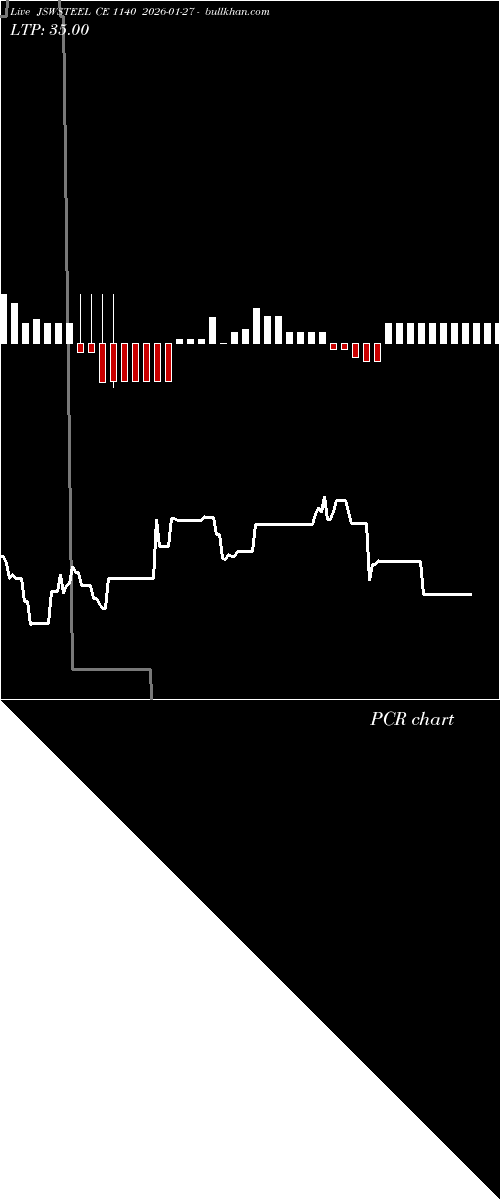  option chart JSWSTEEL CE 1140 2026-01-27 