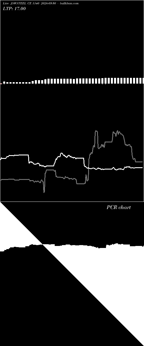  option chart JSWSTEEL CE 1140 2026-03-30 
