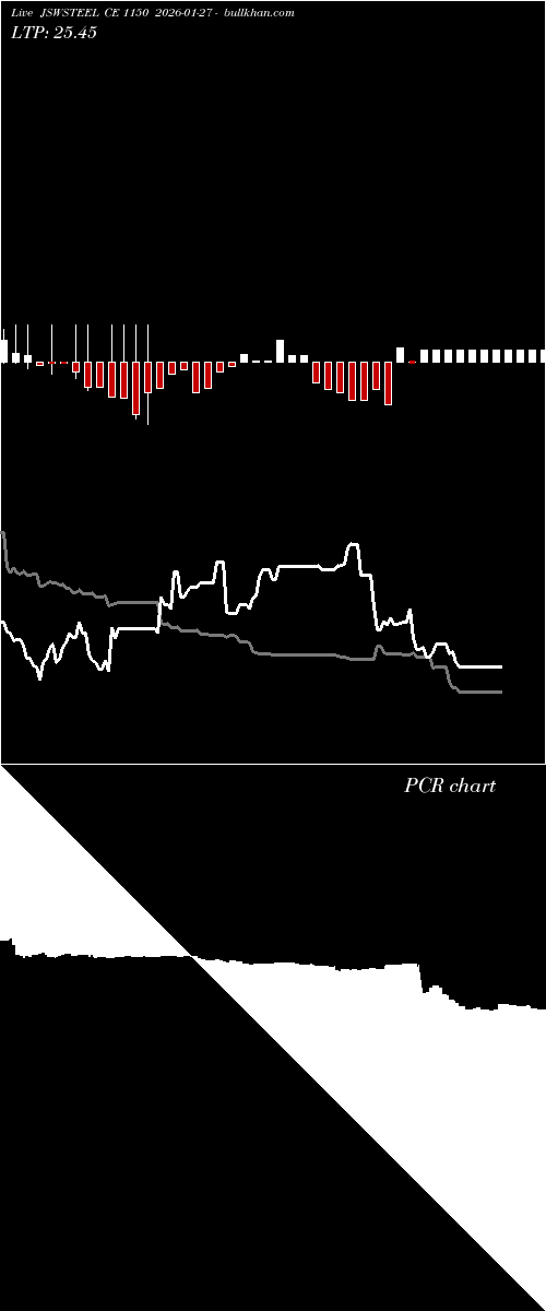  option chart JSWSTEEL CE 1150 2026-01-27 