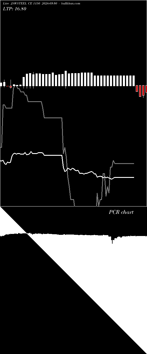  option chart JSWSTEEL CE 1150 2026-03-30 