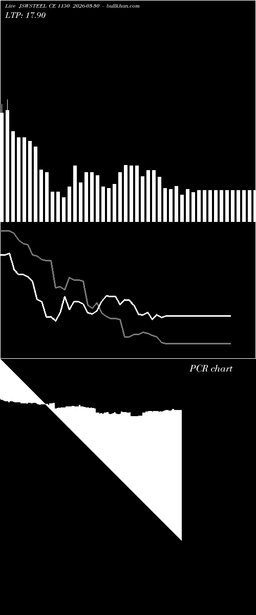  option chart JSWSTEEL CE 1150 2026-03-30 