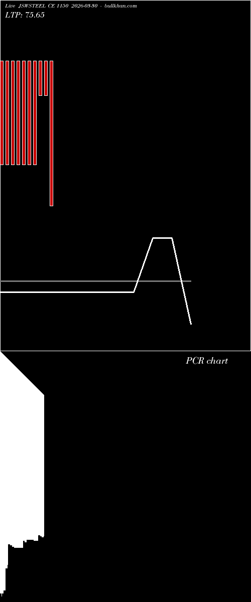  option chart JSWSTEEL CE 1150 2026-03-30 