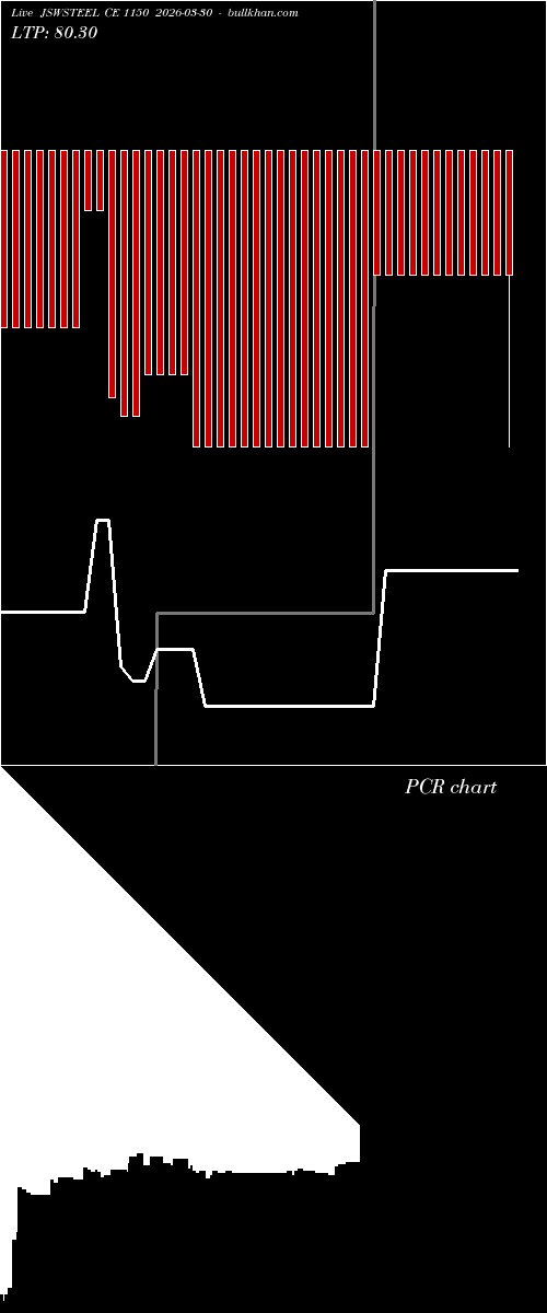  option chart JSWSTEEL CE 1150 2026-03-30 