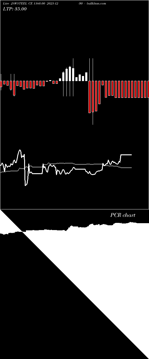  option chart JSWSTEEL CE 1160.00 2025-12-30 