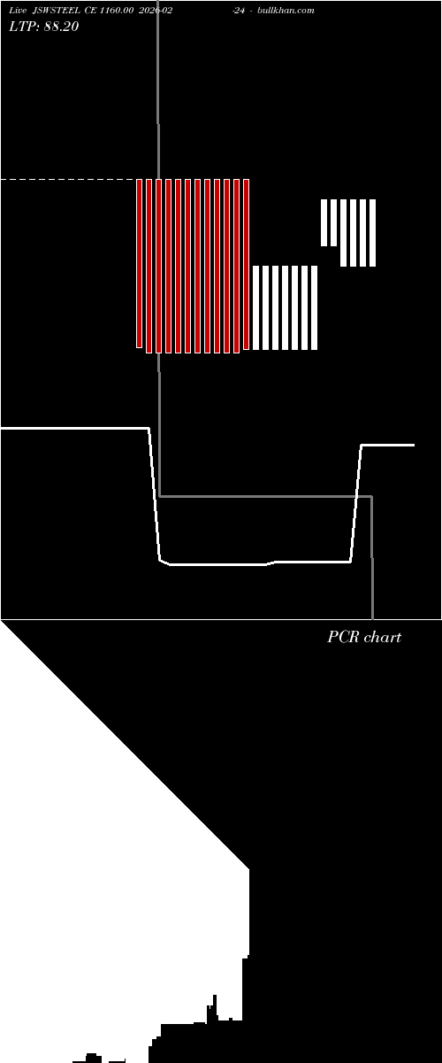  option chart JSWSTEEL CE 1160.00 2026-02-24 