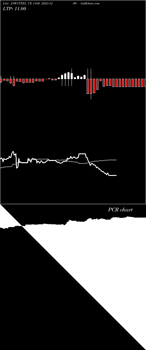  option chart JSWSTEEL CE 1160 2025-12-30 