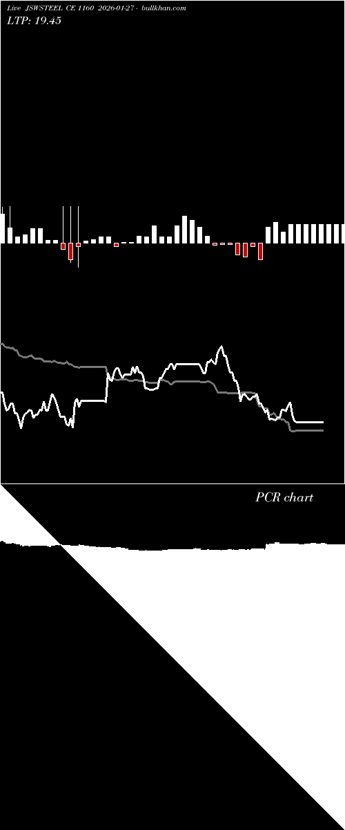  option chart JSWSTEEL CE 1160 2026-01-27 