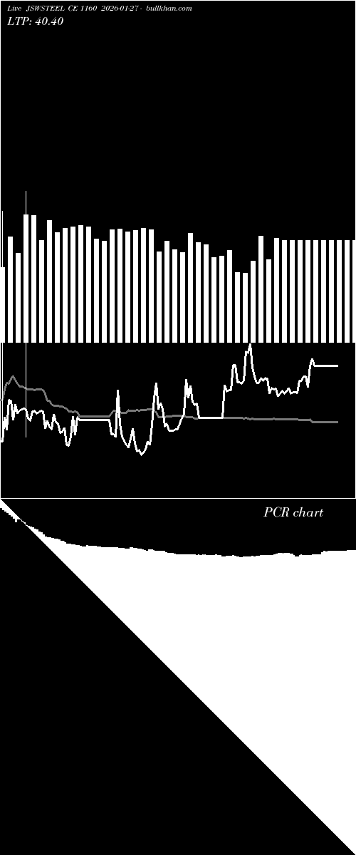  option chart JSWSTEEL CE 1160 2026-01-27 