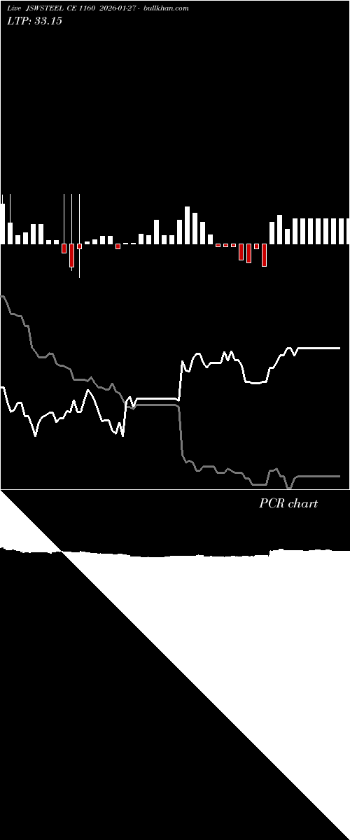  option chart JSWSTEEL CE 1160 2026-01-27 