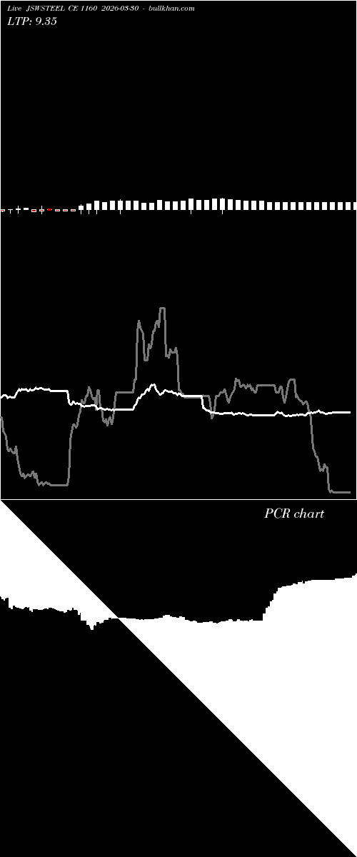  option chart JSWSTEEL CE 1160 2026-03-30 