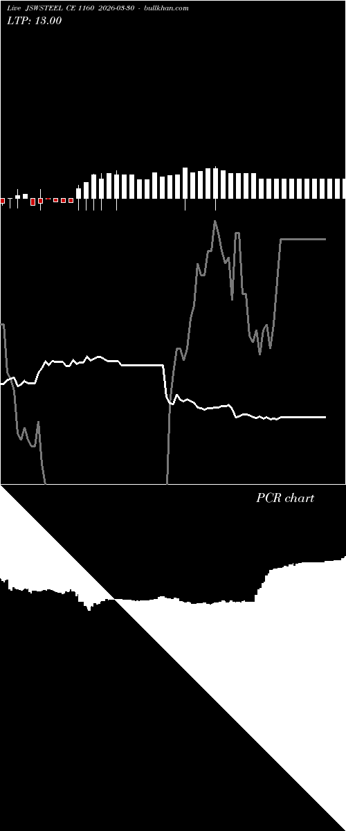  option chart JSWSTEEL CE 1160 2026-03-30 