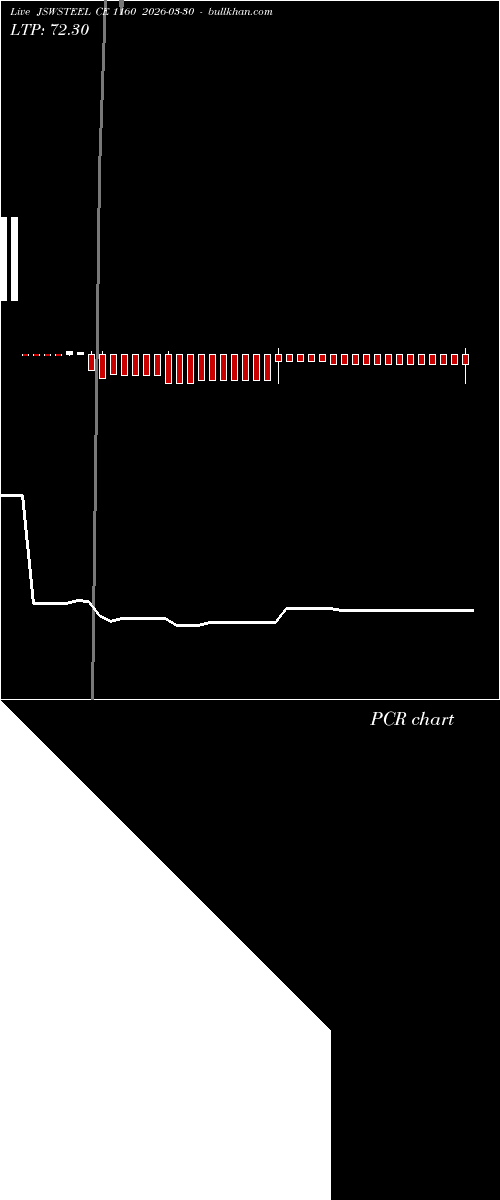  option chart JSWSTEEL CE 1160 2026-03-30 