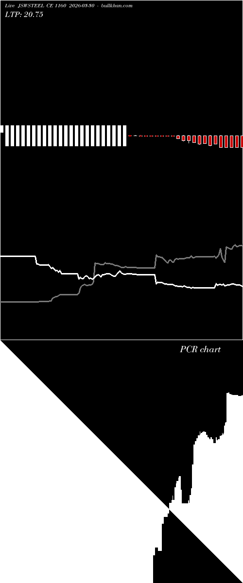  option chart JSWSTEEL CE 1160 2026-03-30 